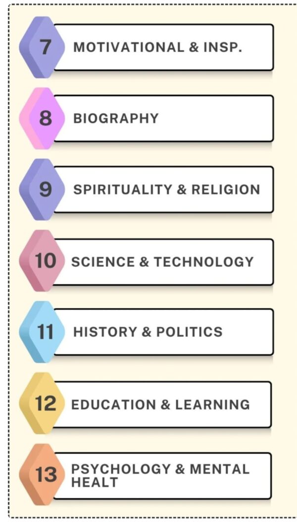 Motivational Knowledge by E-Books - Image 2